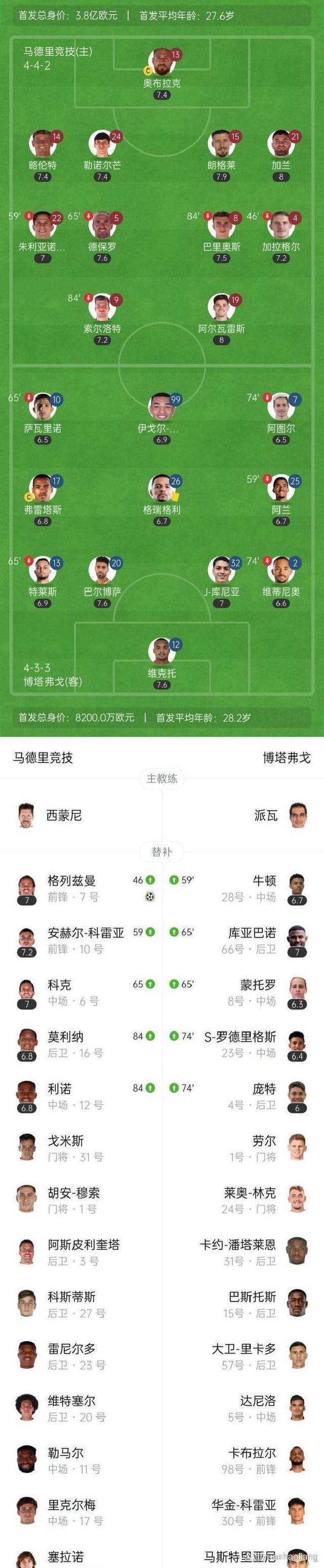 马竞1-0仍无缘世俱杯16强！格子替补绝杀(马竞主力2021)