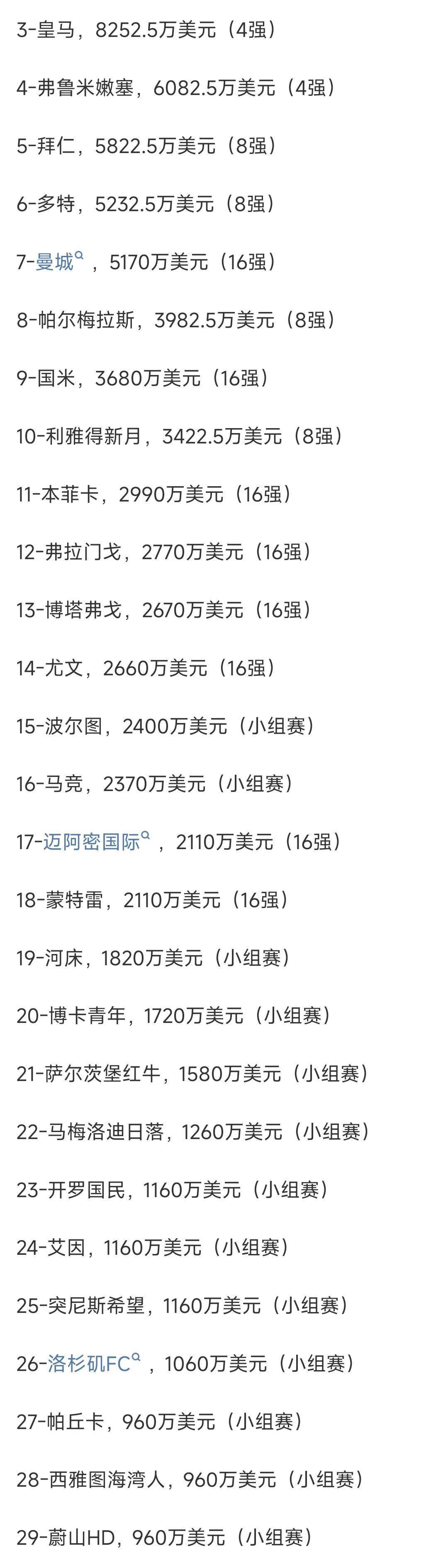 包含巴黎2-0完胜！首次参赛进世俱杯16强，创造历史的词条