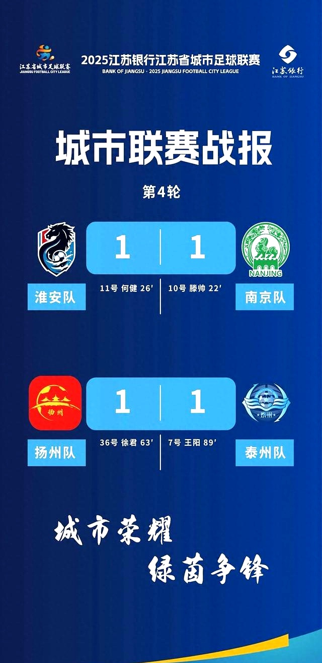 悦达起亚冠名“赋能”盐城队登顶“苏超”积分榜(马拉松a1类赛事名单)