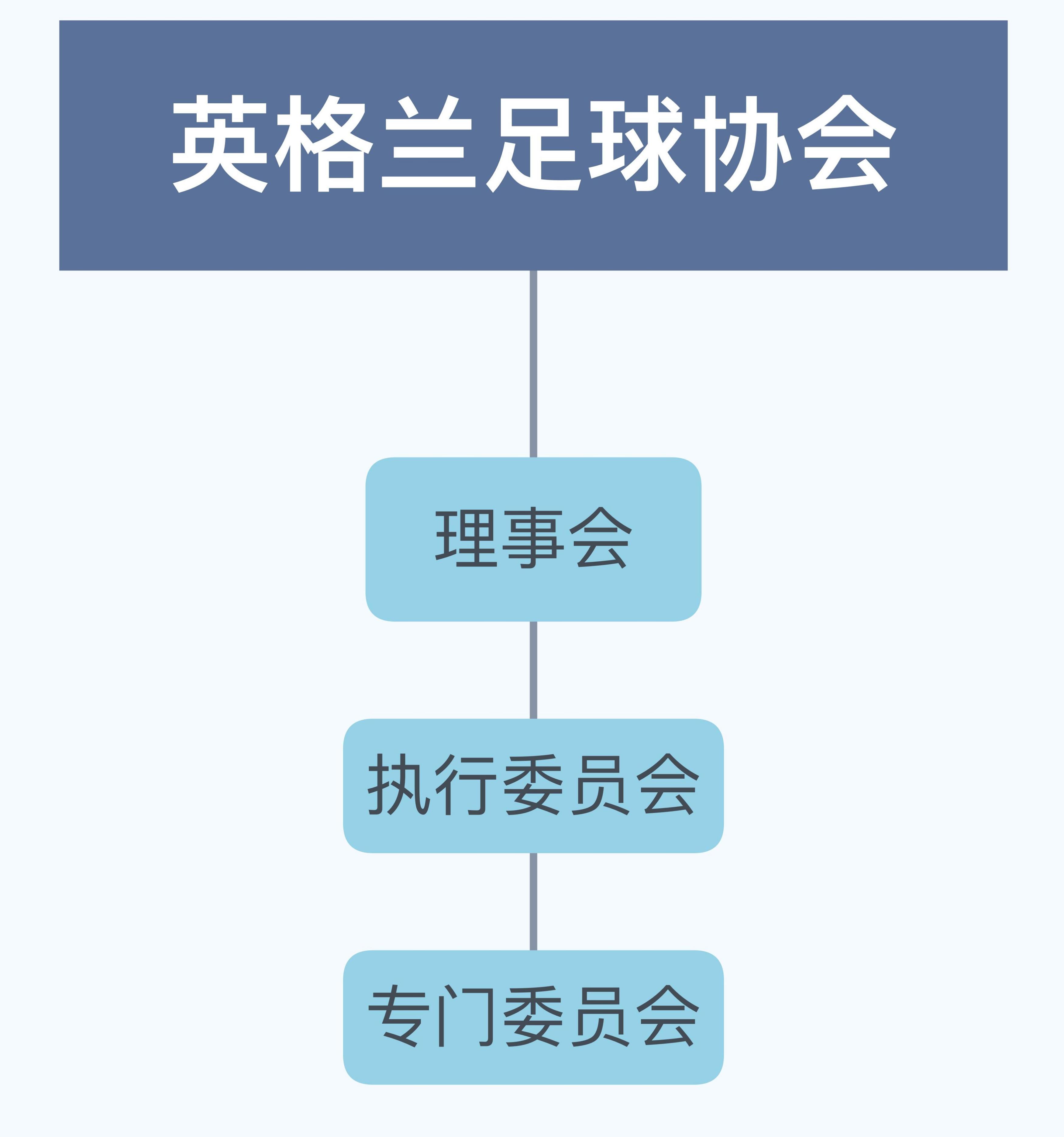 外国足球俱乐部拟打造新球场(国外足球俱乐部盈利模式)